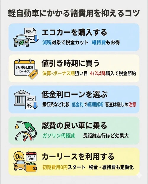 軽自動車にかかる諸費用を抑えるコツ