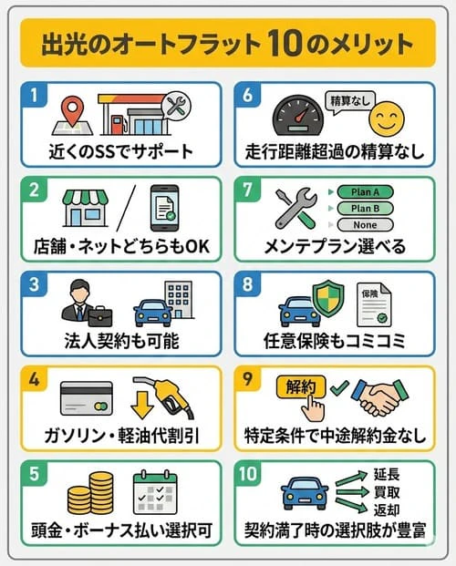出光のオートフラット10のメリット