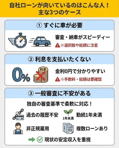 自社ローンの利用が向いているケースとは？