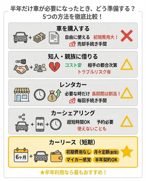半年だけ車が必要になったとき、どうやって準備する？