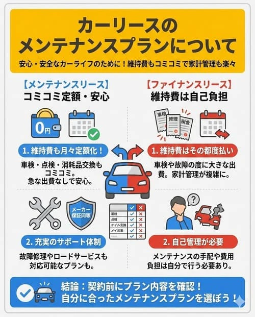 カーリースのメンテナンスプランについて