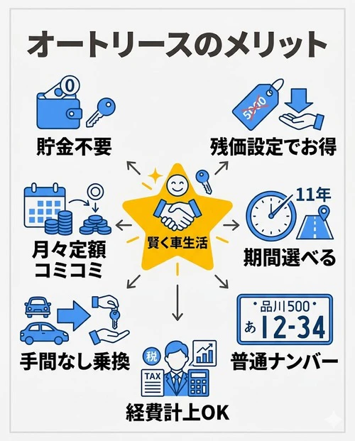 オートリースのメリット