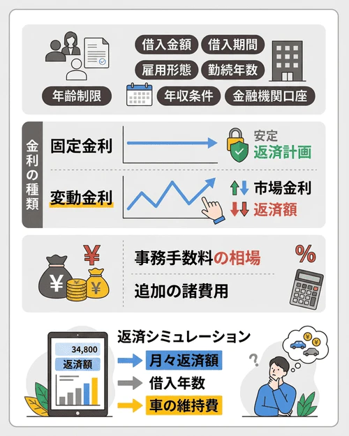 オートローンを選ぶ際に見るポイント