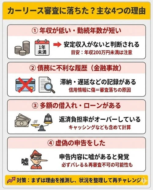 カーリース審査に落ちた理由は？
