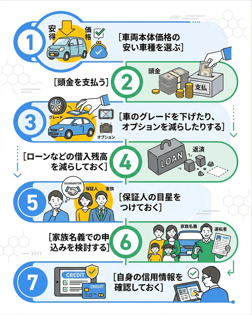 車のサブスクの審査が不安なときに押さえておきたい7つの対策