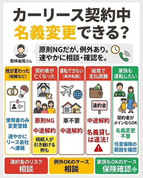 こんな場合も、カーリースの契約中は名義変更できない?