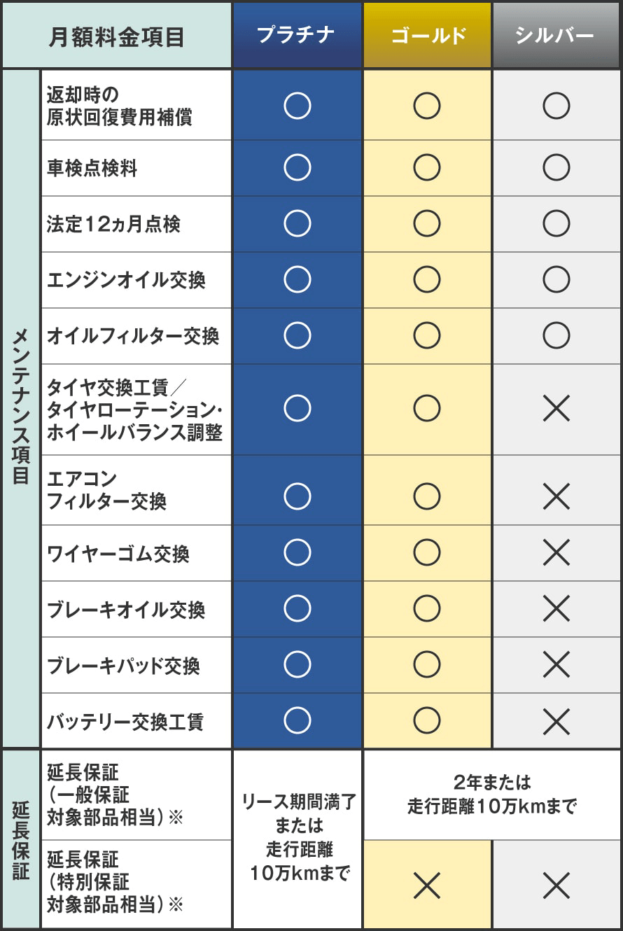 定額カルモくん メンテナンスプラン