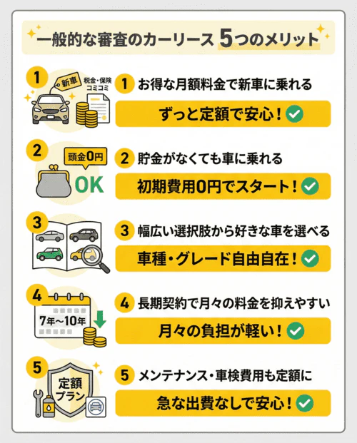 迷ったら、まずは一般的なカーリースに申し込んでみましょう