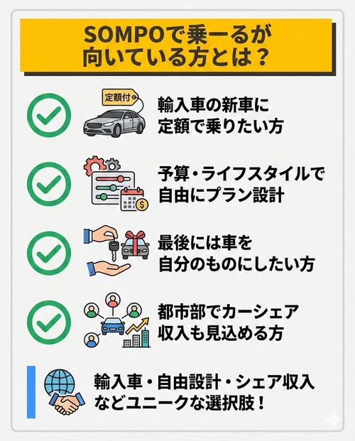 SOMPOで乗ーるが向いている方とは?