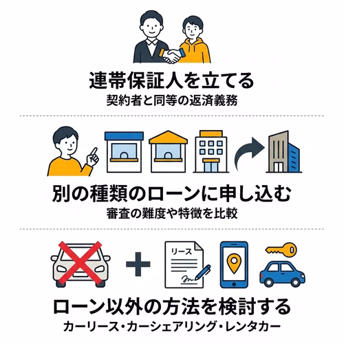 車のローン審査に落ちたときの3つの対処法を解説。連帯保証人を立てる、別の種類のローンに申し込む、ローン以外の方法を検討するといった3つの対処法について説明している。