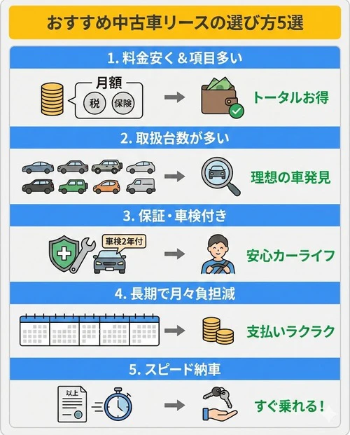 中古車リースはどのような会社がおすすめ？