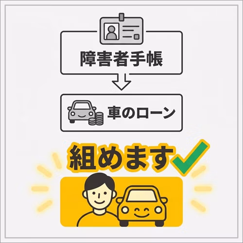 障害者手帳を持っている方でも車のローンを組むことが可能であることを伝える画像。