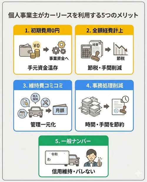 個人事業主がカーリースを利用する5つのメリット