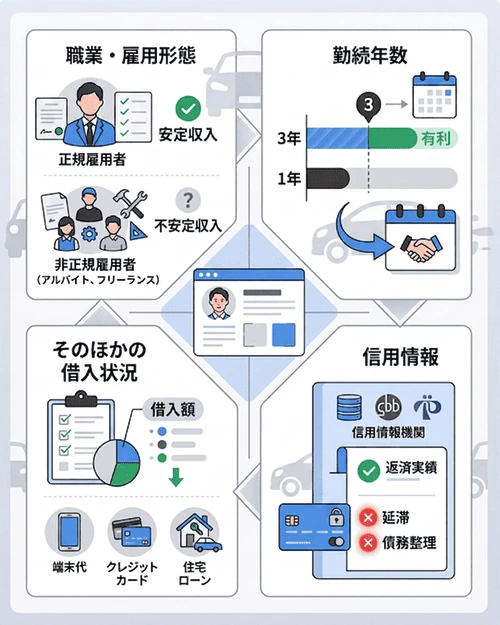 車のローンの審査で年収以外に見られる項目
