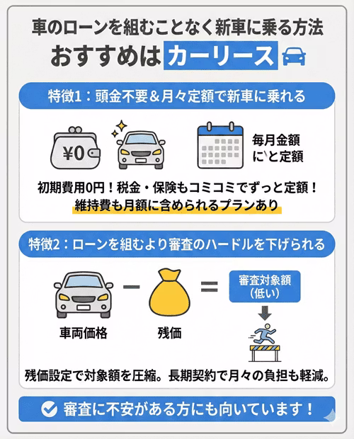 車のローンを組むことなく新車に乗る方法