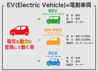 電気自動車以外にカーリースできるエコカーは?