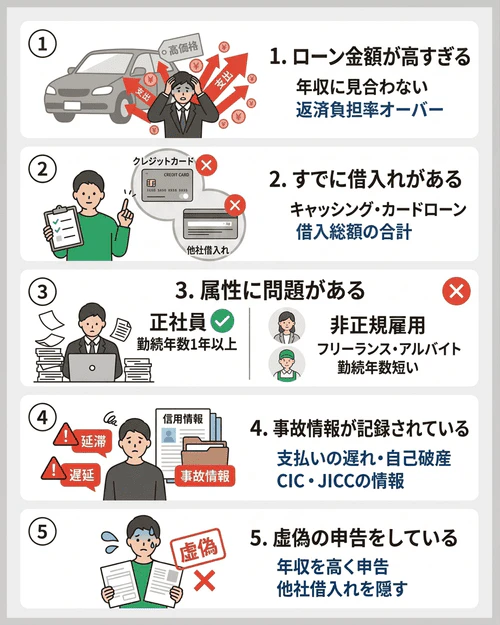 そもそも審査に落ちてしまう原因とは？