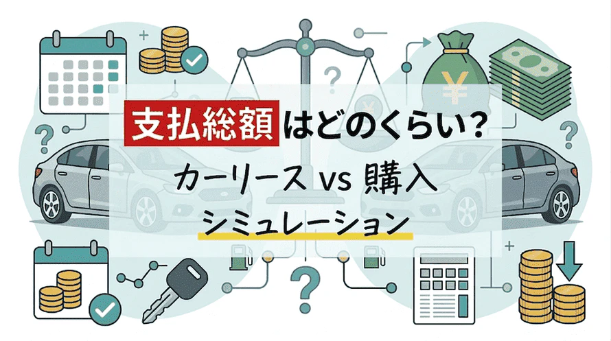 カーリースと購入で支払総額がどのくらい異なるのかをシミュレーションで比較していることがわかるタイ トル画像