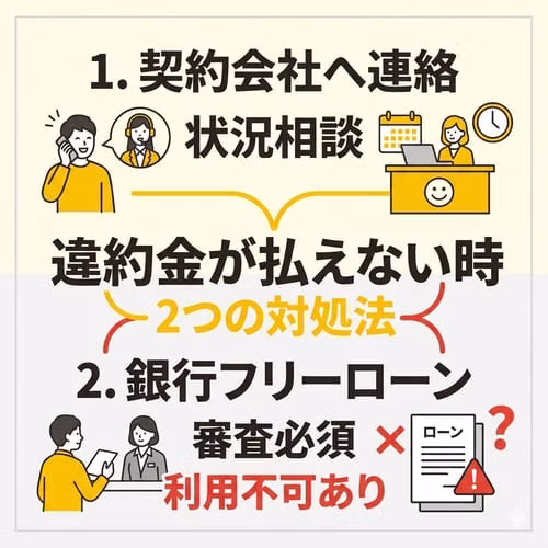 違約金が払えないときの2つの対処法。1つ目は契約会社へ連絡して状況を相談する。2つ目は銀行のフリーローンを利用する。フリーローンは審査が必須で、利用できない場合もある。