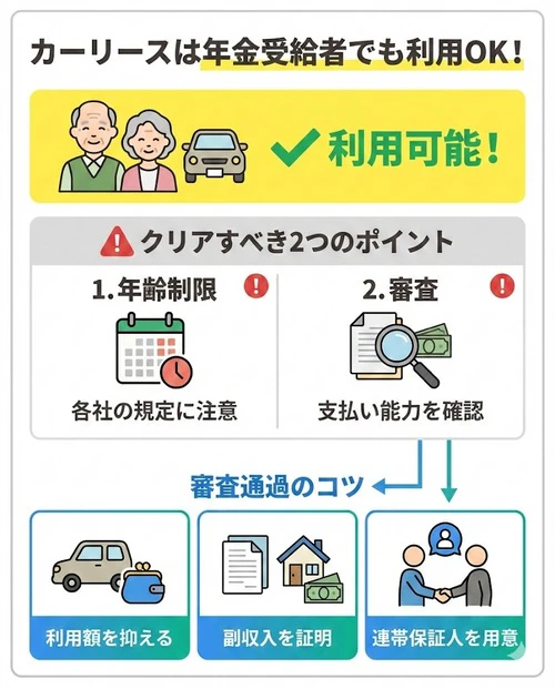 カーリースは年金受給者でも利用できる！
