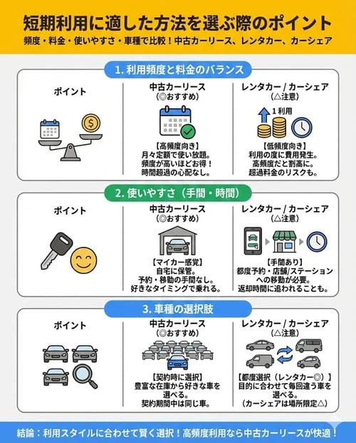 短期利用に適した方法を選ぶ際のポイント