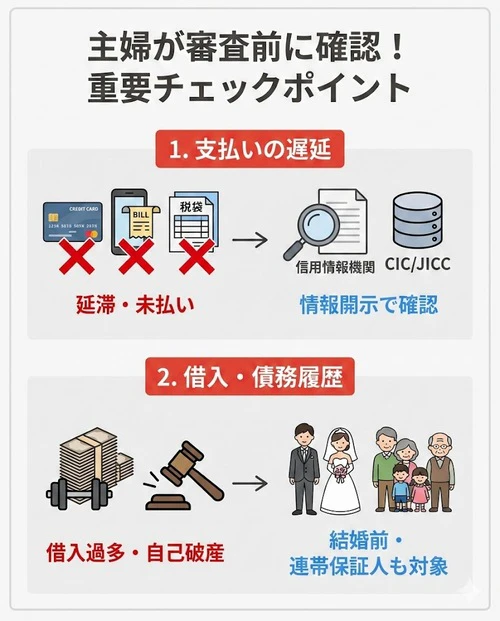 主婦がカーリースの審査を受けるときに確認しておきたいこと