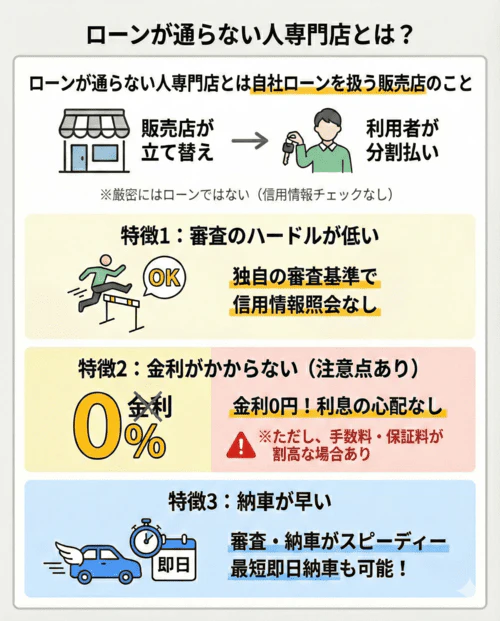 ローンが通らない人専門店とは