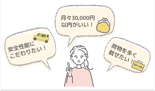 取扱車種が豊富なカーリースなら、予算や希望にぴったりの車を利用しやすいということを表した図