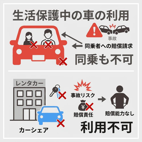 生活保護受給中に車を購入できない場合は同乗やレンタルはできる？