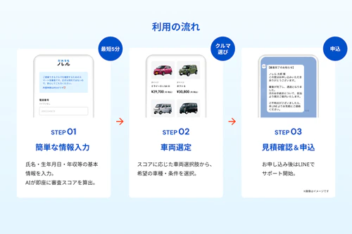 最短5分の審査提示と、通過・否決に分けない選択肢提示を打ち出す