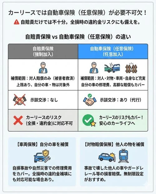 カーリースでは自動車保険が必要不可欠