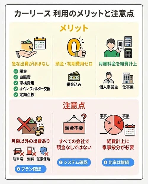 カーリースを利用するメリットと注意点