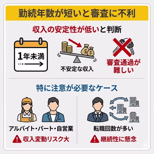 勤続年数が短すぎる場合はカーリース審査に通りにくい。アルバイト・パート・自営業者は収入が不安定と判断されやすく、勤続年数が短いと審査に不利。正社員でも転職回数が多く勤続年数が短いと審査に影響する可能性がある。