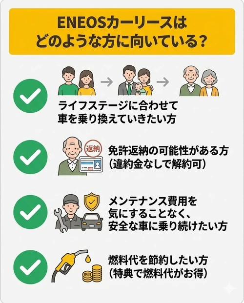 ENEOSカーリースが向いているのは、どのような方?