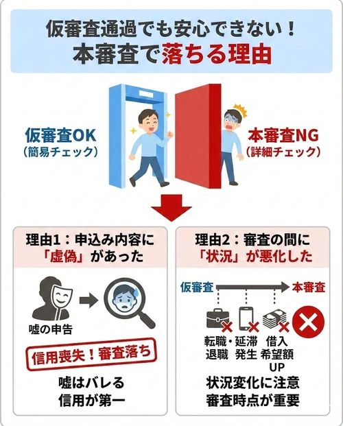 マイカーローンの仮審査に通っても、本審査で落ちることがある？