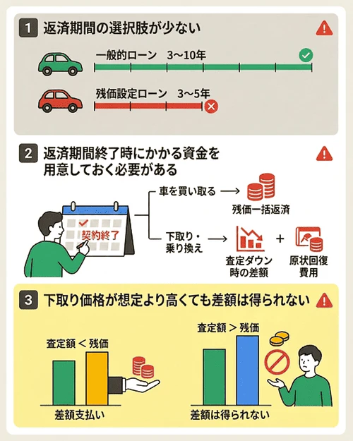 デメリットしかないといわれる残価設定ローンの注意点