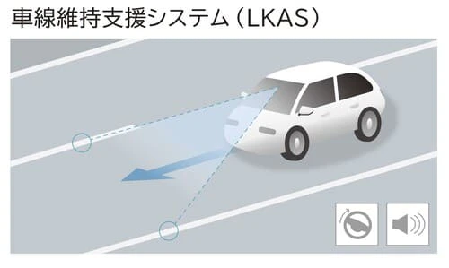 車線維持支援（LKA）