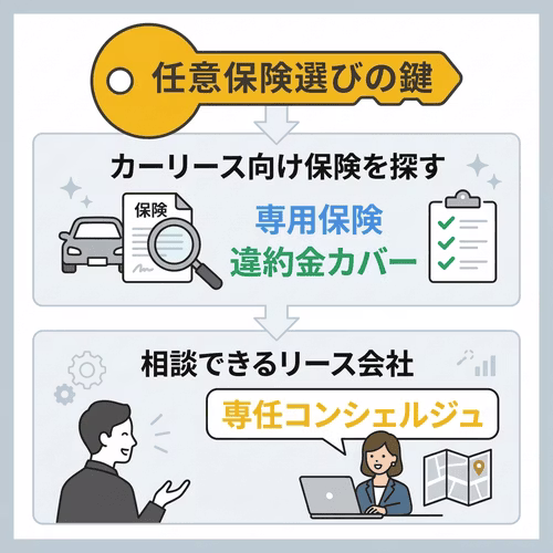 カーリースの任意保険選びを簡単にする方法はある？