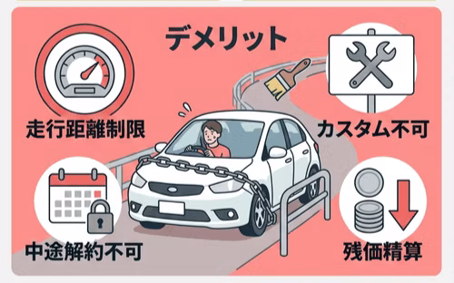 カーリースのデメリットは走行距離制限、カスタム不可、中途解約不可、残価精算。