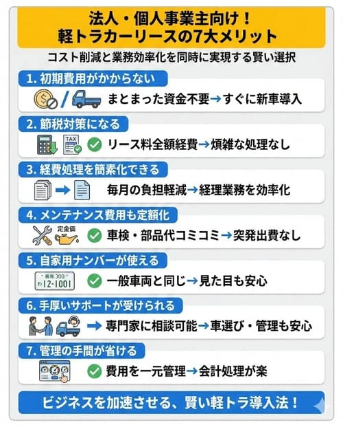 法人や個人事業主が、軽トラをカーリースで利用するメリット