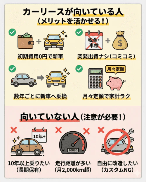 カーリースが向いている人・向いていない人