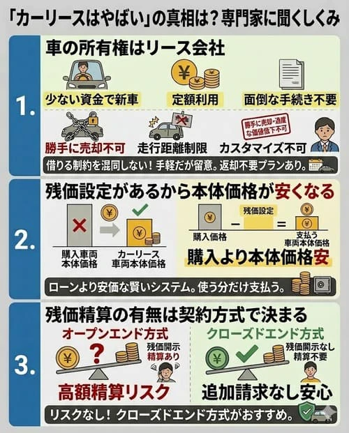 「カーリースはやばい」の真相は?専門家に聞くカーリースのしくみ