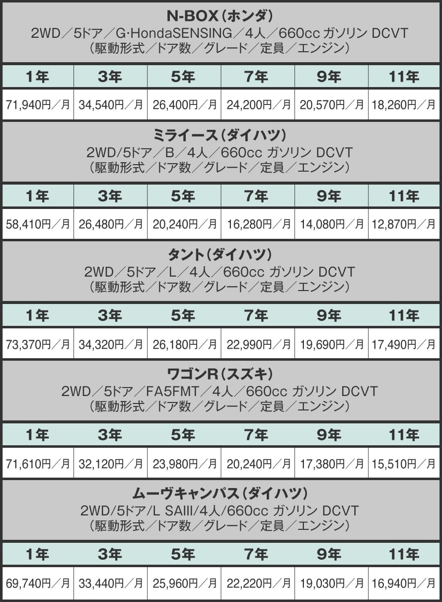 カーリース料金シミュレーション カーローンとの料金比較 おトクにマイカー 定額カルモくん