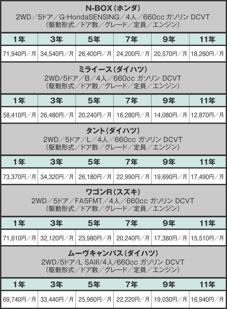 カーリース料金シミュレーション カーローンとの料金比較 おトクにマイカー 定額カルモくん カーリース料金シミュレーション カーローンとの料金比較 おトクにマイカー 定額カルモくん