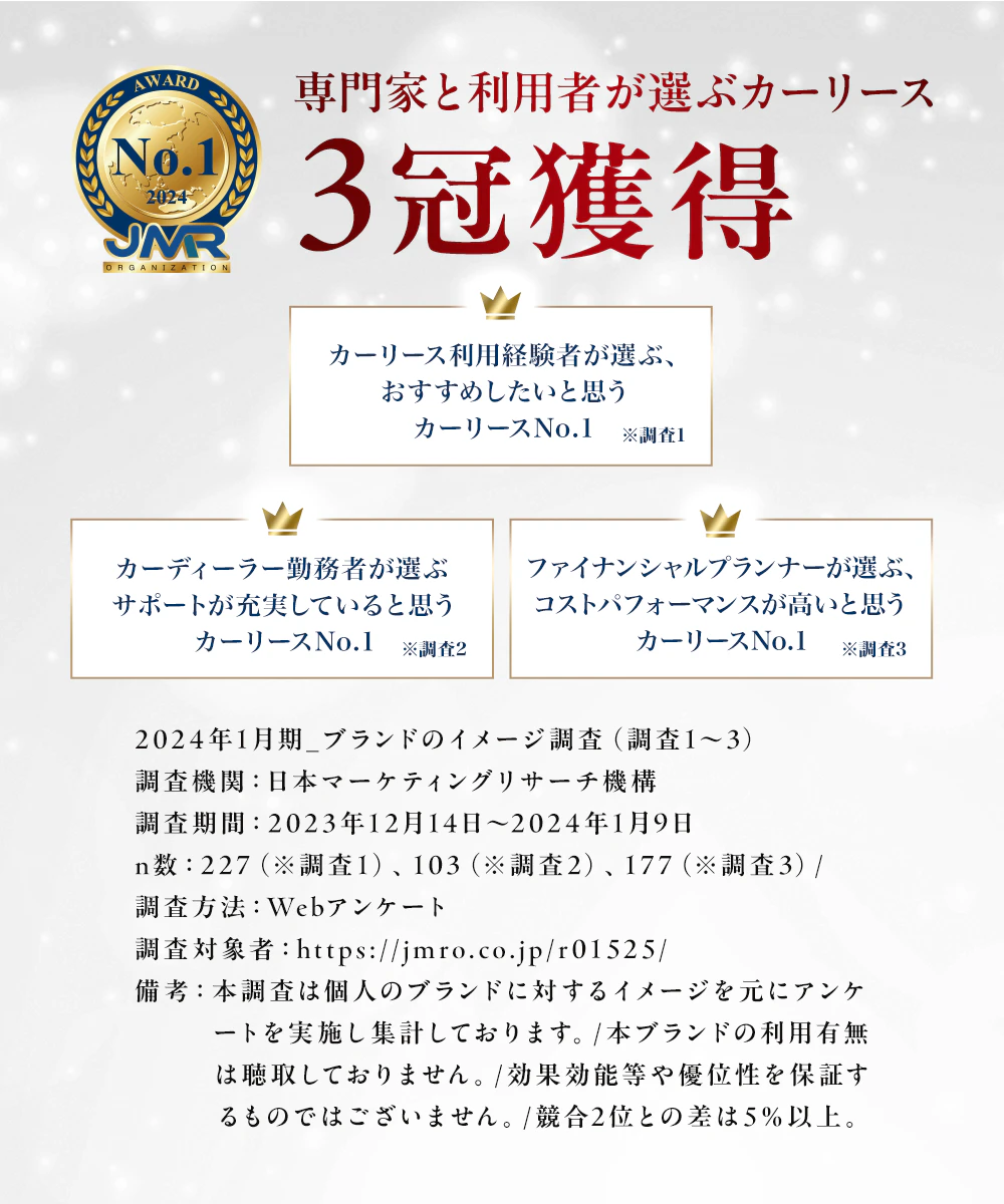 専門家と利用者が選ぶカーリース3冠獲得（日本マーケティングリサーチ機構）