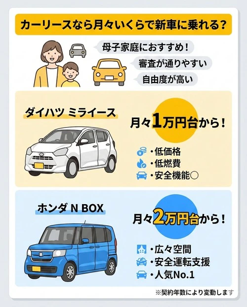 カーリースなら月々いくらで新車に乗れる？