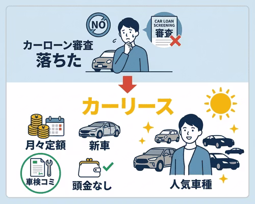 カーローンの審査に落ちても分割払いで新車に乗る方法