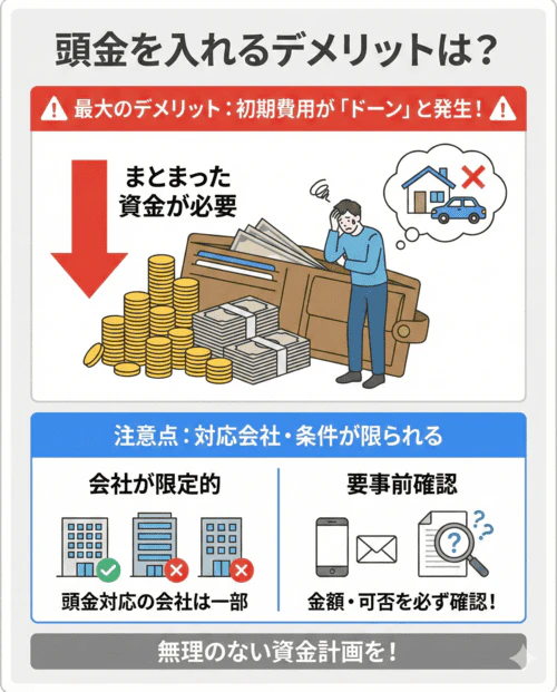 頭金を入れるデメリットは？