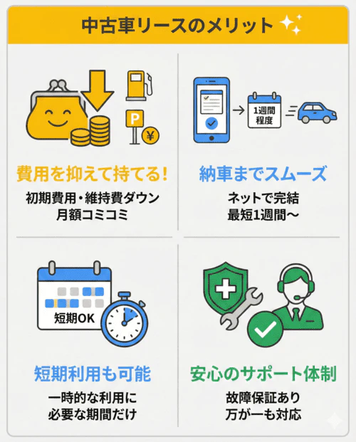 中古車リースのメリット