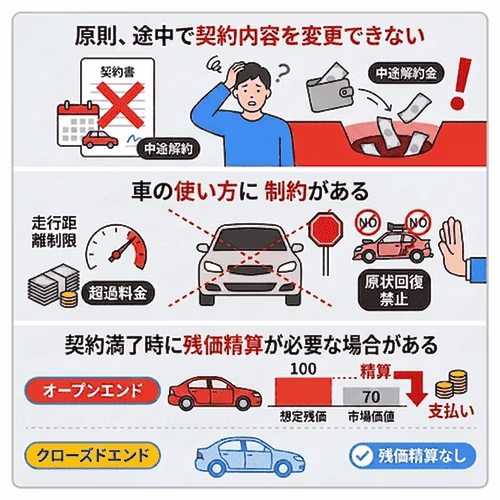 利用者の声からわかる車のサブスクのデメリット